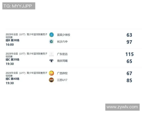 广州篮球队在世界锦标赛积分榜上以54分稳居第一名引发关注 广州篮球队在世界锦标赛积分榜上以54分稳居第一名引发关注