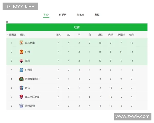西安羽毛球队在总决赛积分榜上以75分稳居首位展现强劲实力