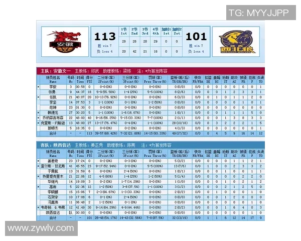 武汉篮球队在联合会杯积分榜中以52分稳居第一名,展现强劲实力 武汉篮球队在联合会杯积分榜中以52分稳居第一名,展现强劲实力
