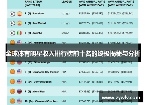 全球体育明星收入排行榜前十名的终极揭秘与分析