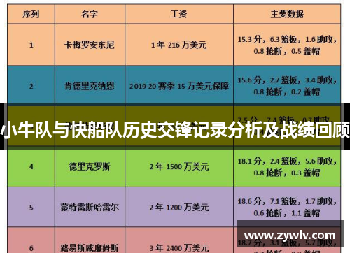 小牛队与快船队历史交锋记录分析及战绩回顾